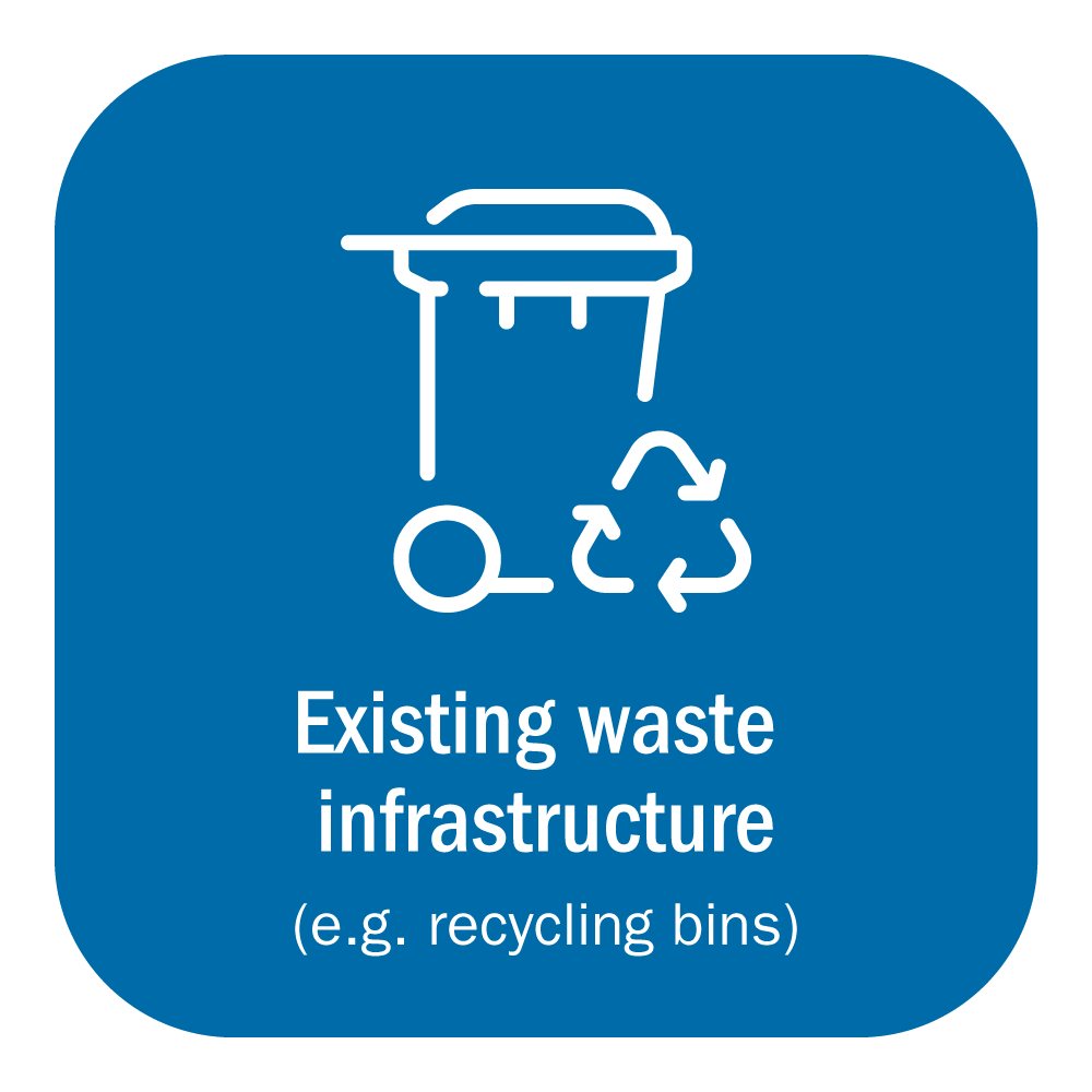 Existing waste infrastructure (e.g. recycling bins)